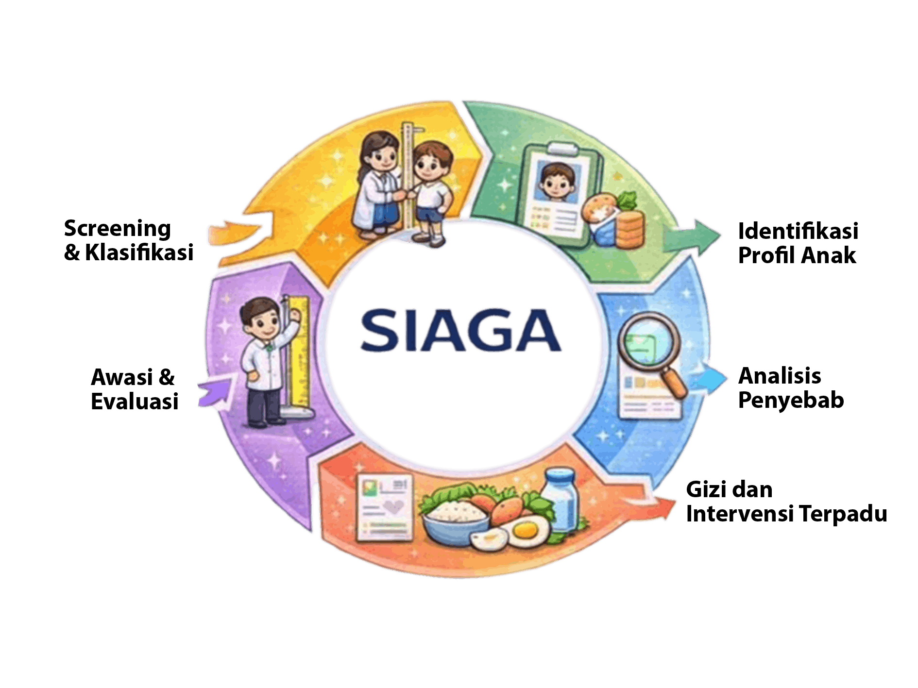 Gerak III SIAGA